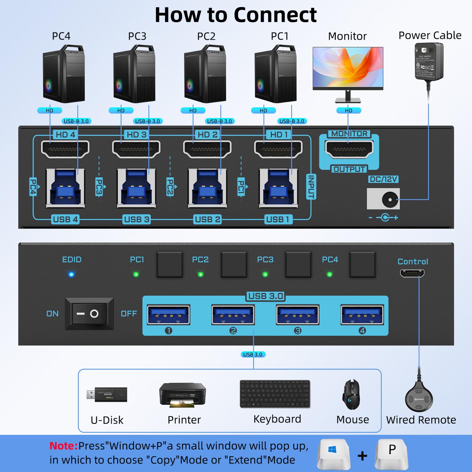 8K HDMI 2.1 KVM Switch 4 Port  - đánh giá và giá Photography With Mobile